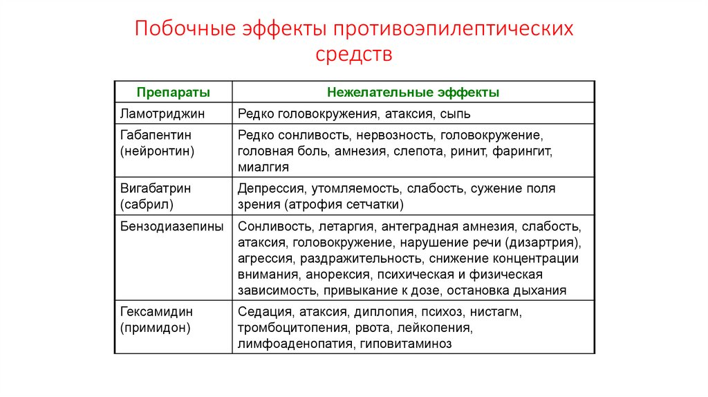 Побочные эффекты противоэпилептических средств
