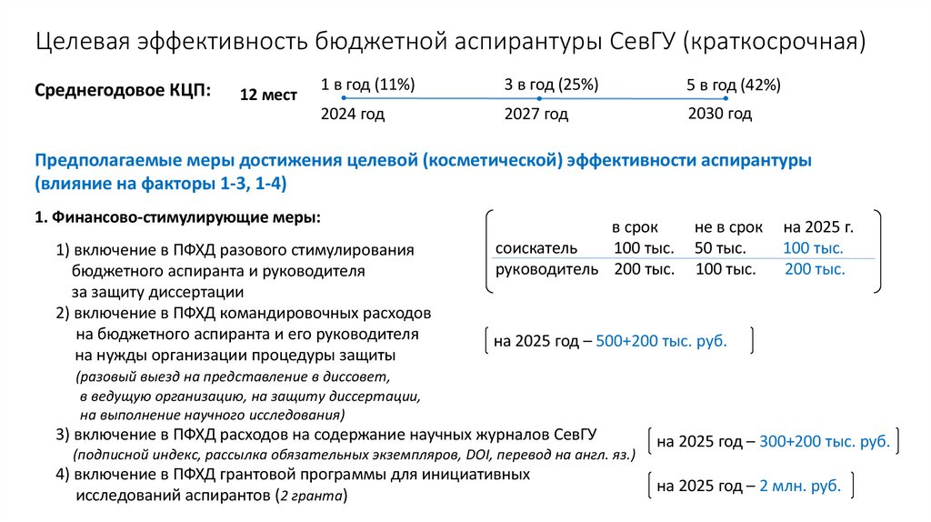 Целевая эффективность бюджетной аспирантуры СевГУ (краткосрочная)