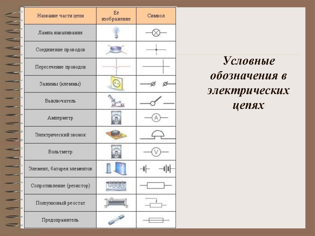 Условные обозначения в электрических цепях
