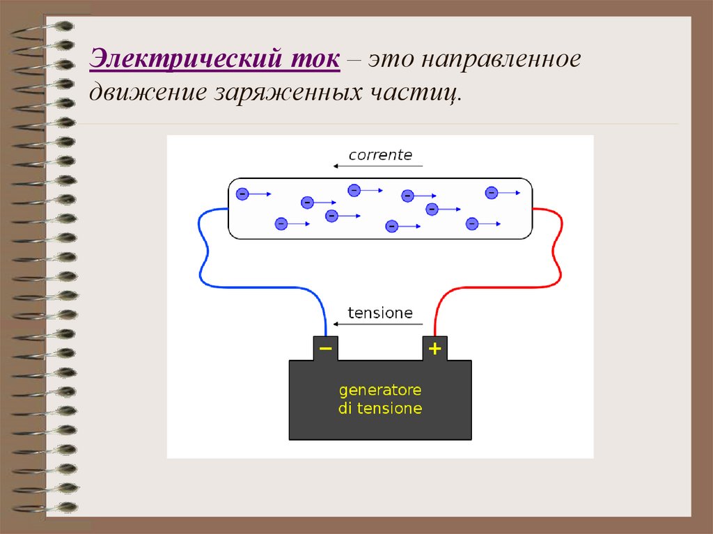 Электрический ток – это направленное движение заряженных частиц.