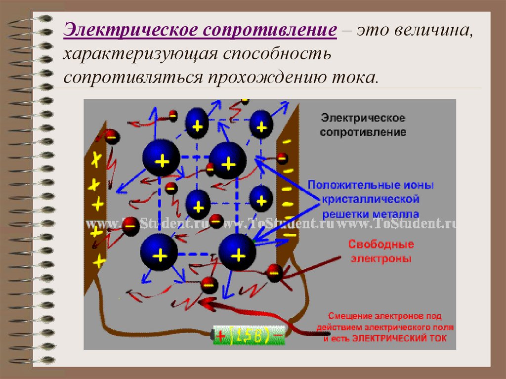 Электрическое сопротивление – это величина, характеризующая способность сопротивляться прохождению тока.