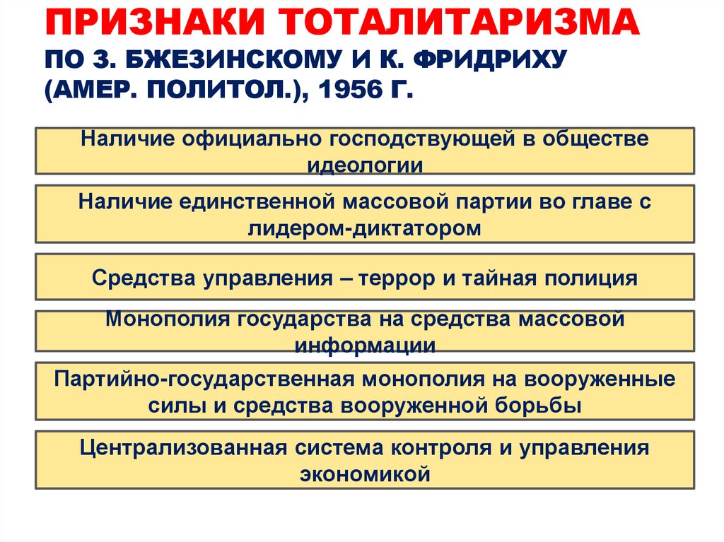 Признаки тоталитаризма по З. Бжезинскому и К. Фридриху (амер. политол.), 1956 г.