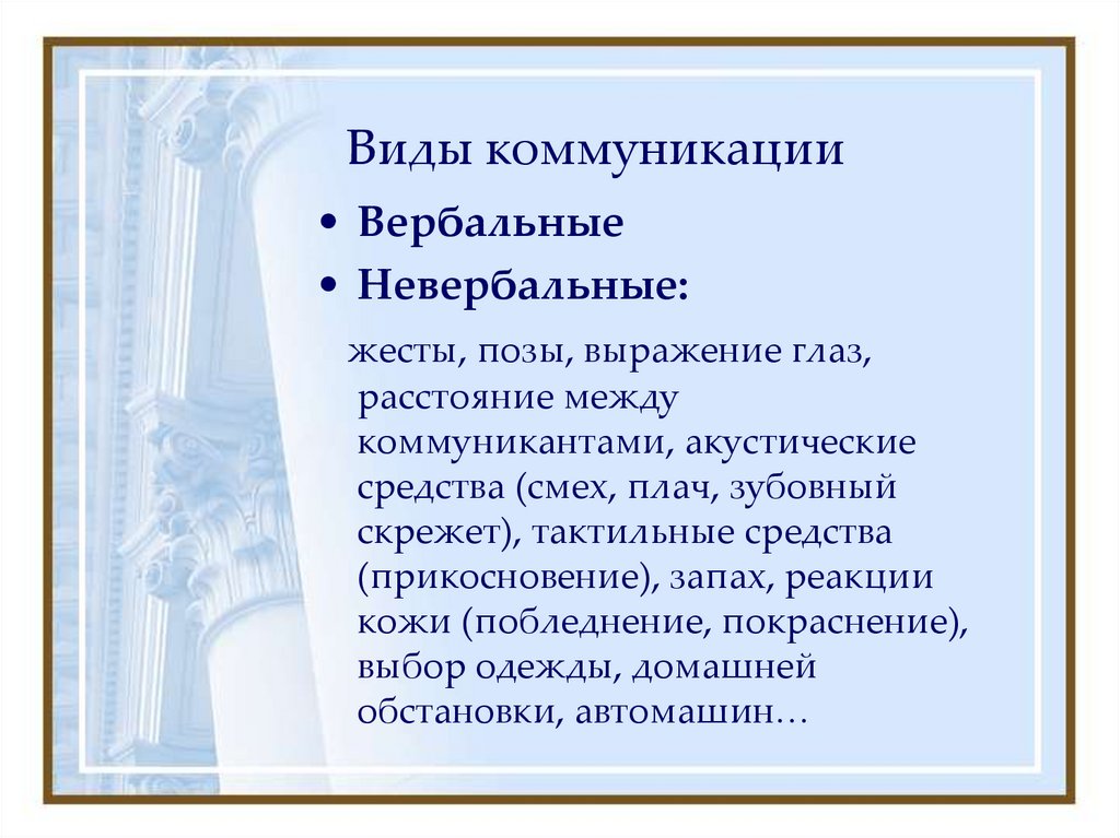 Виды коммуникации