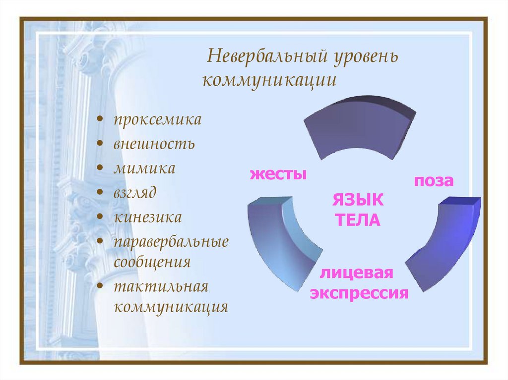 Невербальный уровень коммуникации