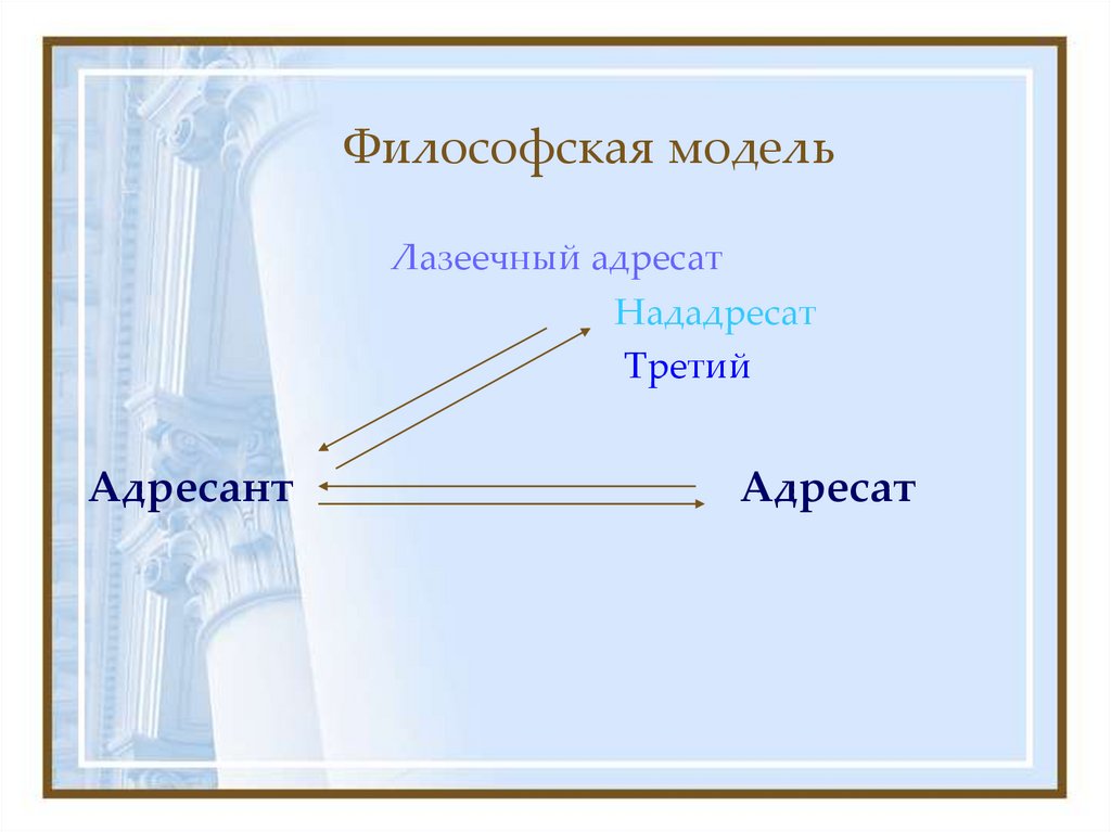 Философская модель