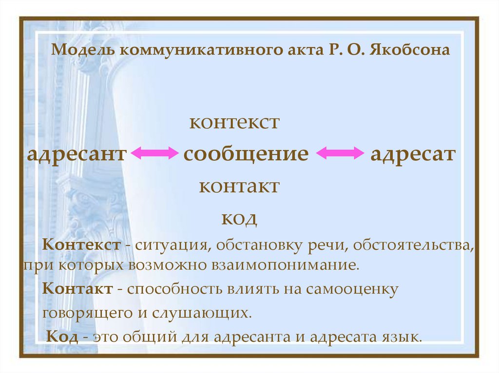 Модель коммуникативного акта Р. О. Якобсона