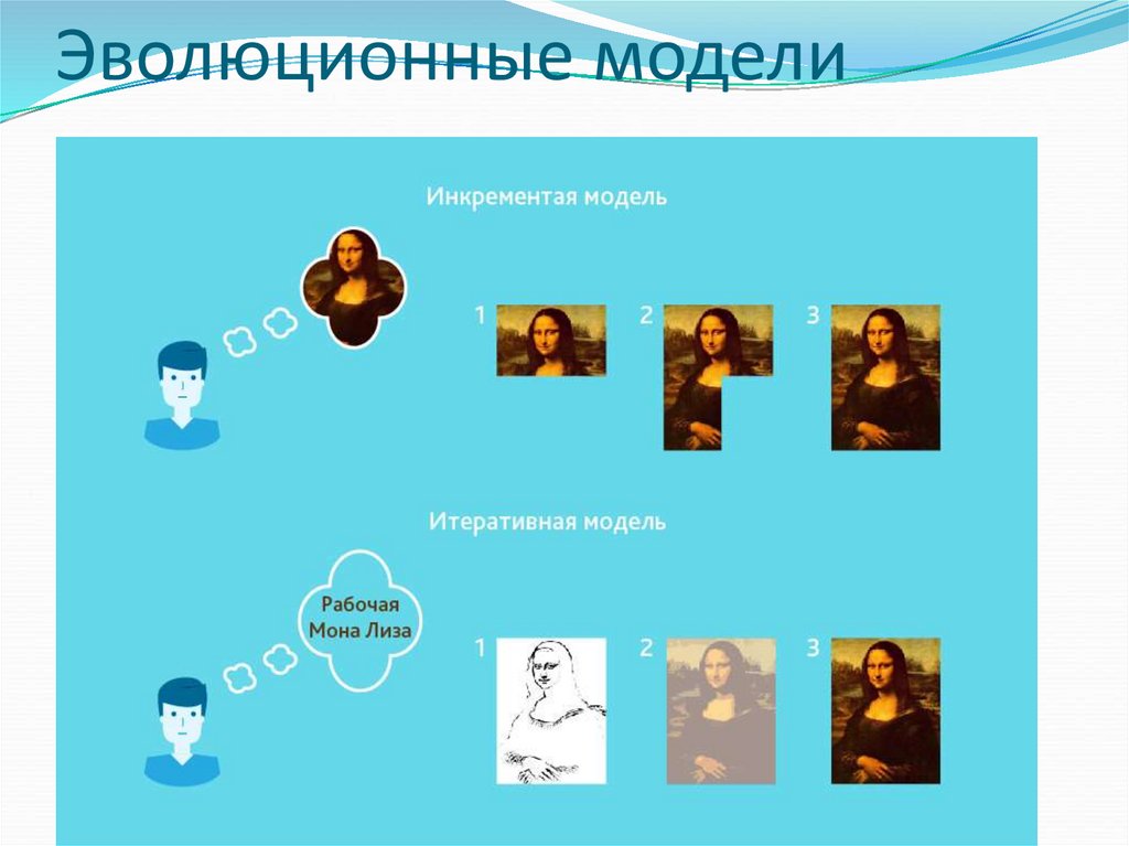 Эволюционные модели