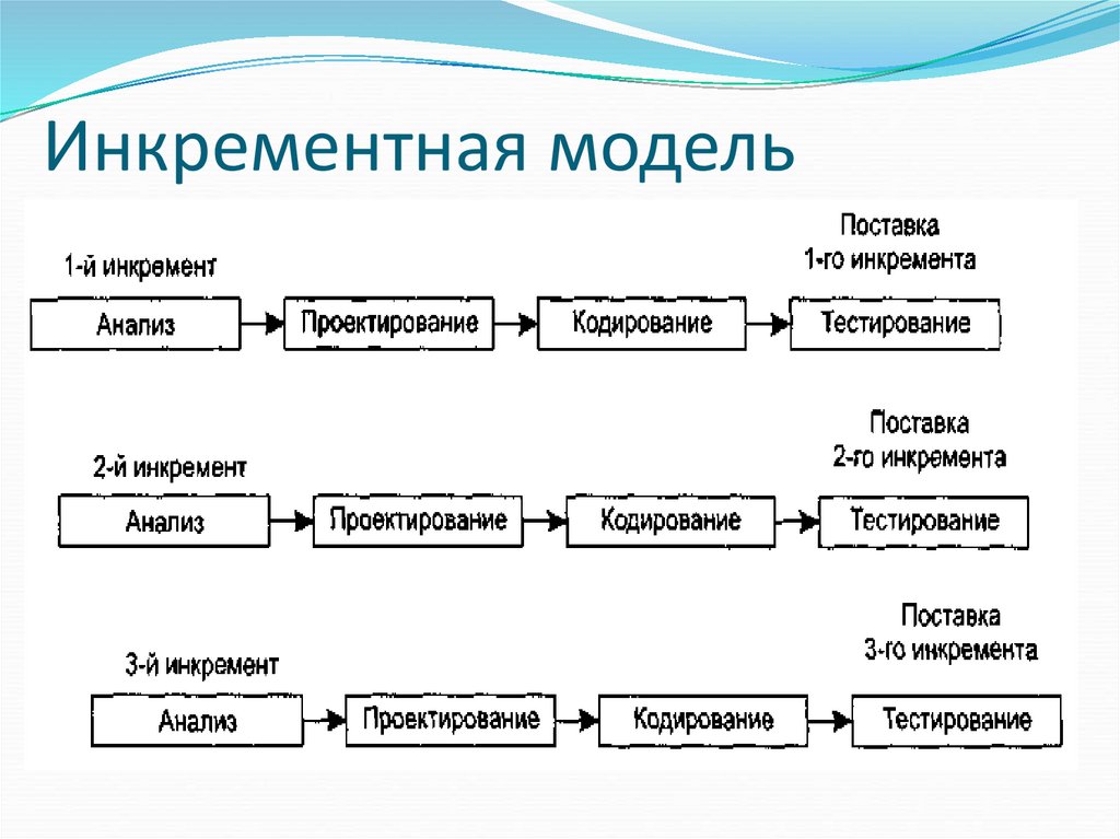 Инкрементная модель