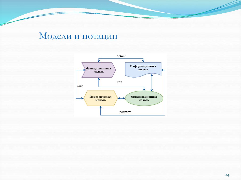 Модели и нотации