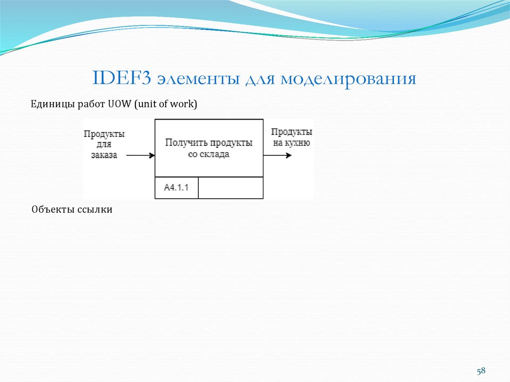 IDEF3 элементы для моделирования