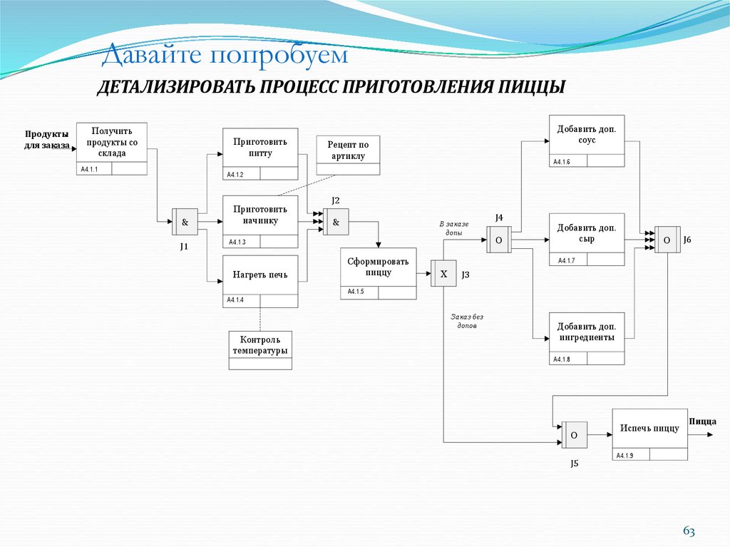Давайте попробуем