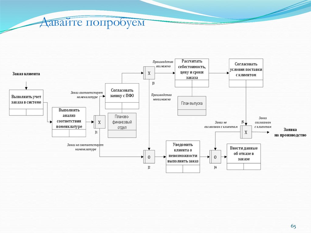 Давайте попробуем