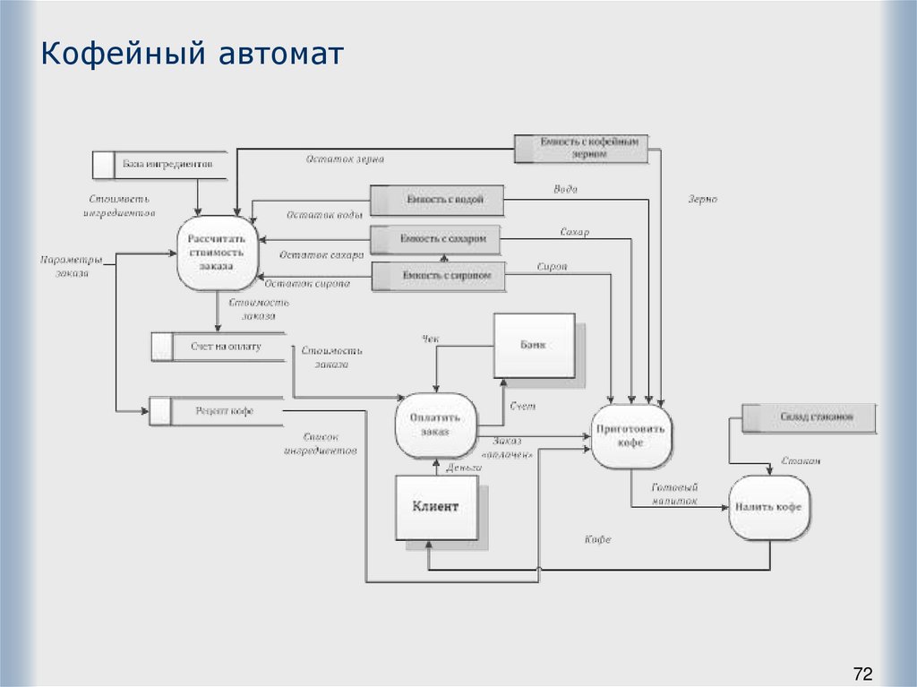 Кофейный автомат