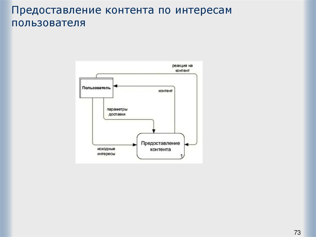 Предоставление контента по интересам пользователя