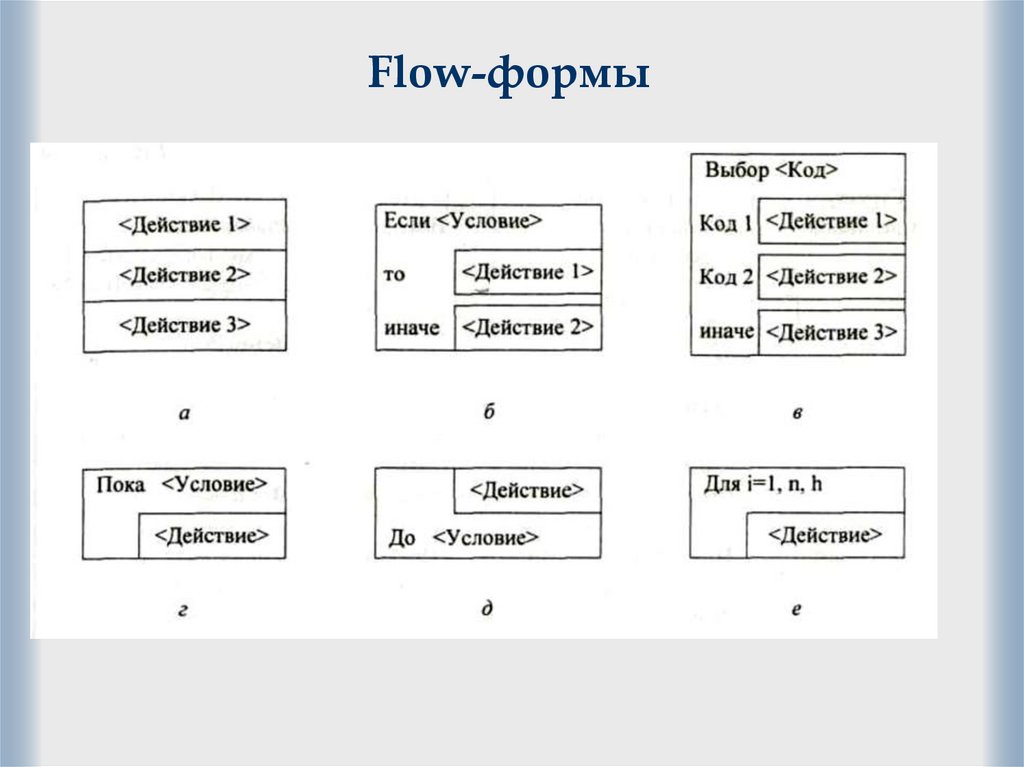 Flow-формы