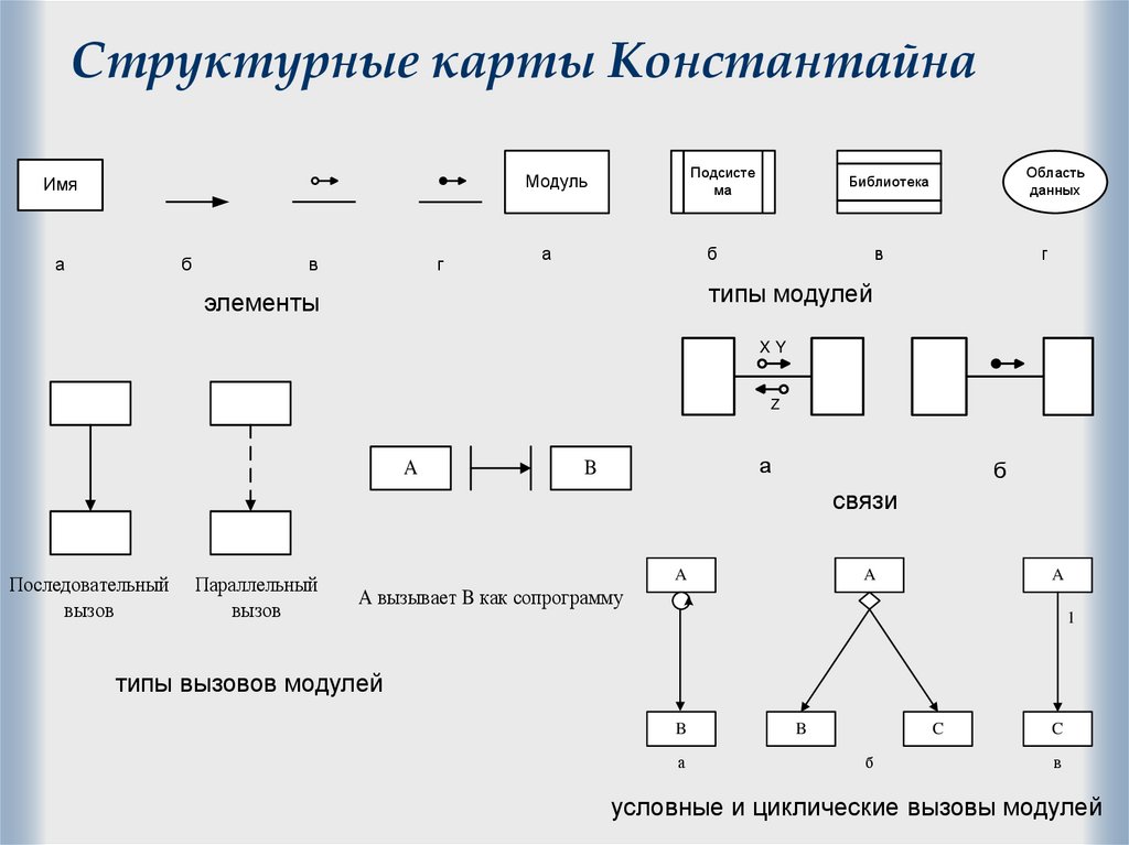 Структурные карты Константайна
