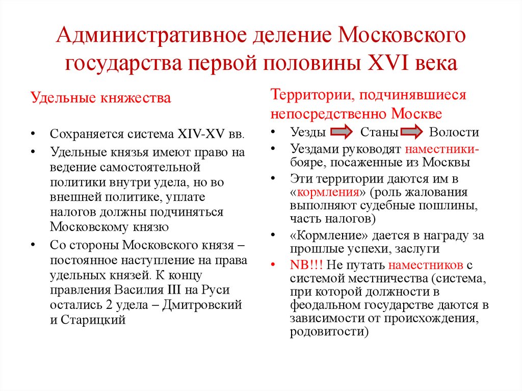 Административное деление Московского государства первой половины XVI века