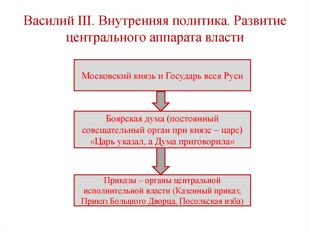 Василий III. Внутренняя политика. Развитие центрального аппарата власти