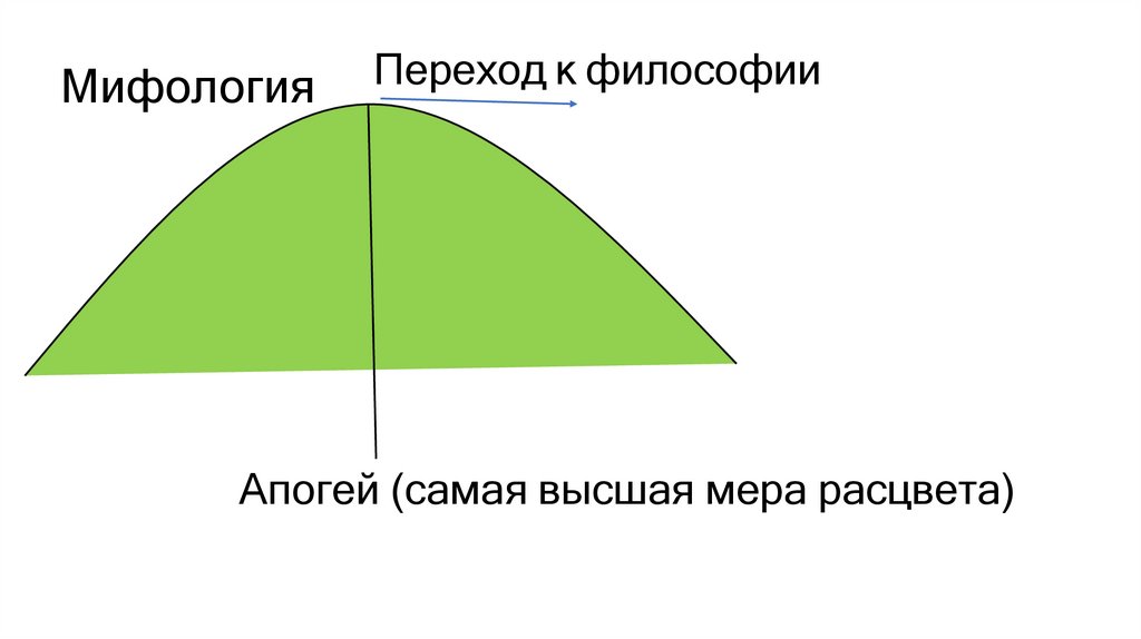 Переход к философии