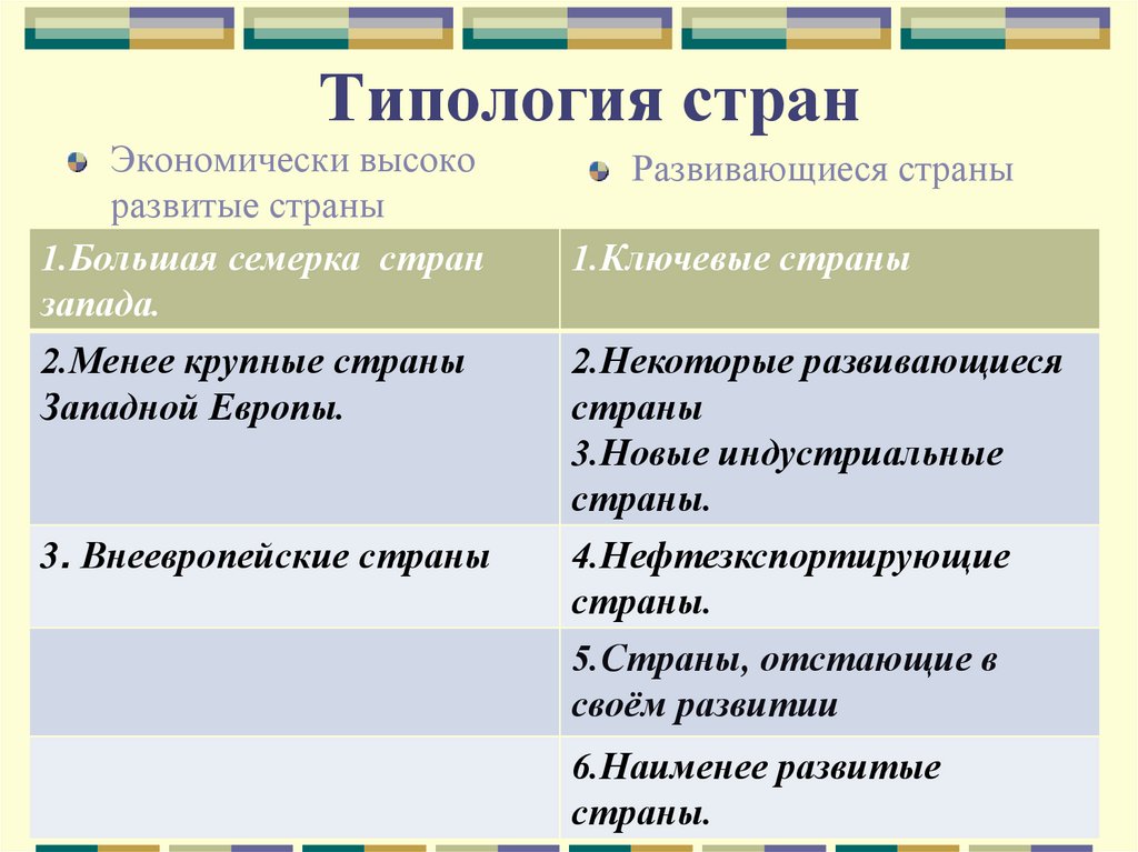 Типология стран