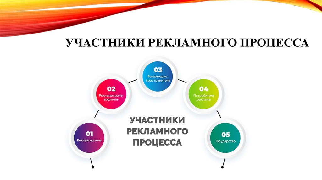 Участники рекламного процесса
