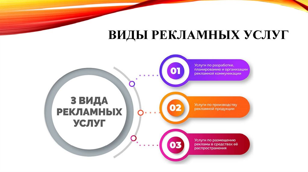 Виды рекламных услуг