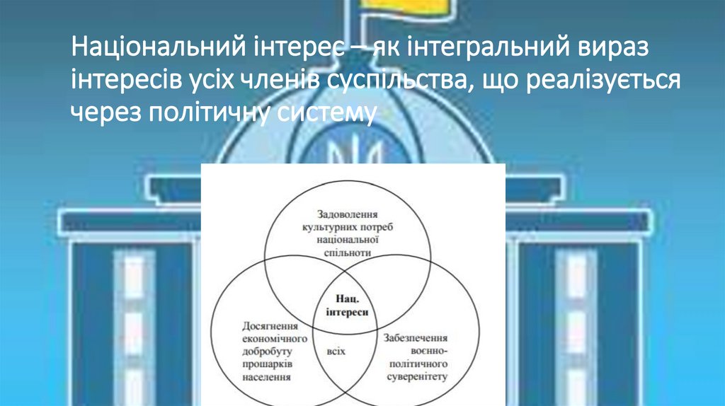 Національний інтерес – як інтегральний вираз інтересів усіх членів суспільства, що реалізується через політичну систему  