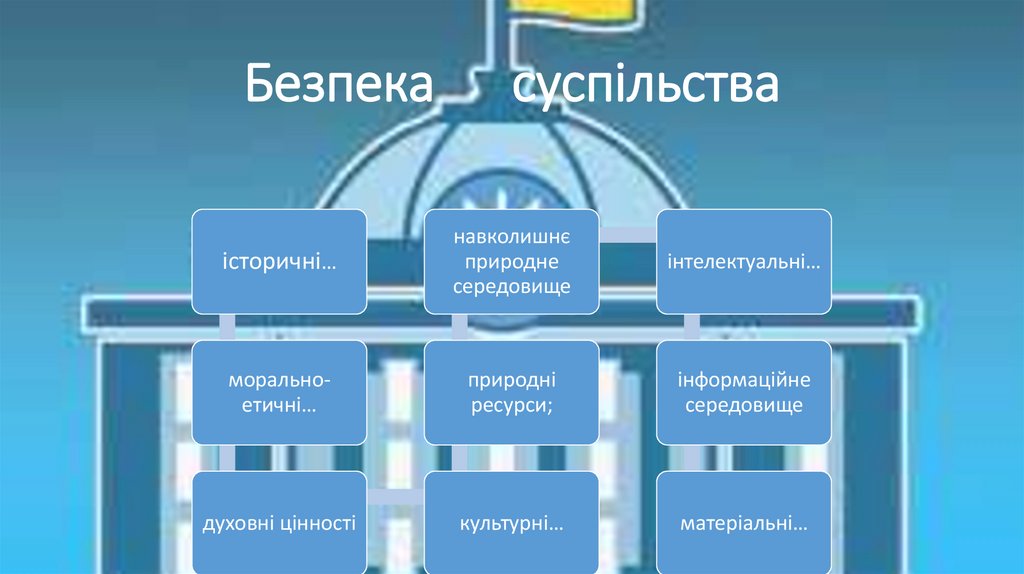 Безпека суспільства