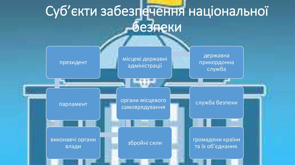 Суб’єкти забезпечення національної безпеки