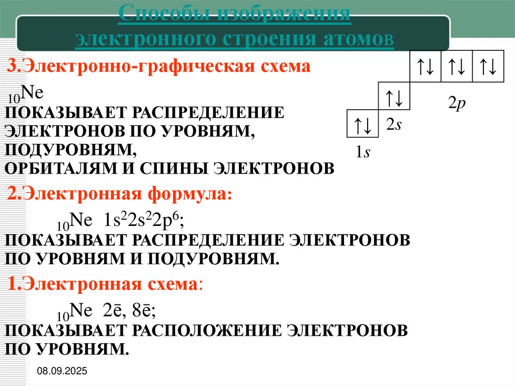 Способы изображения электронного строения атомов