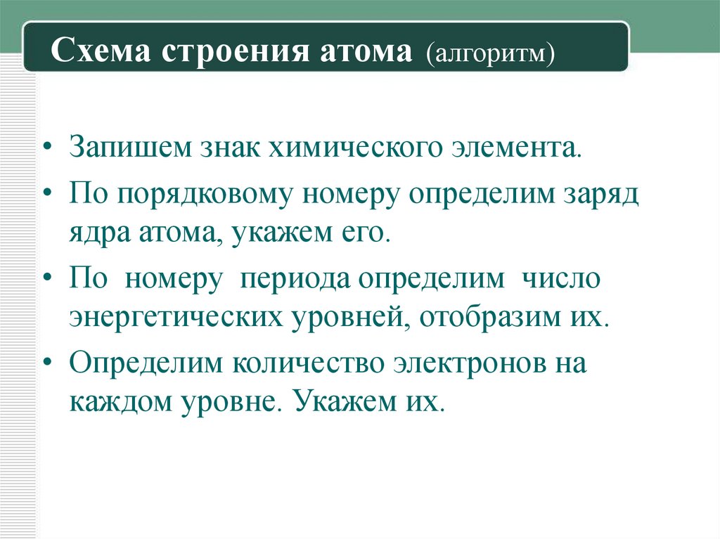 Схема строения атома (алгоритм)