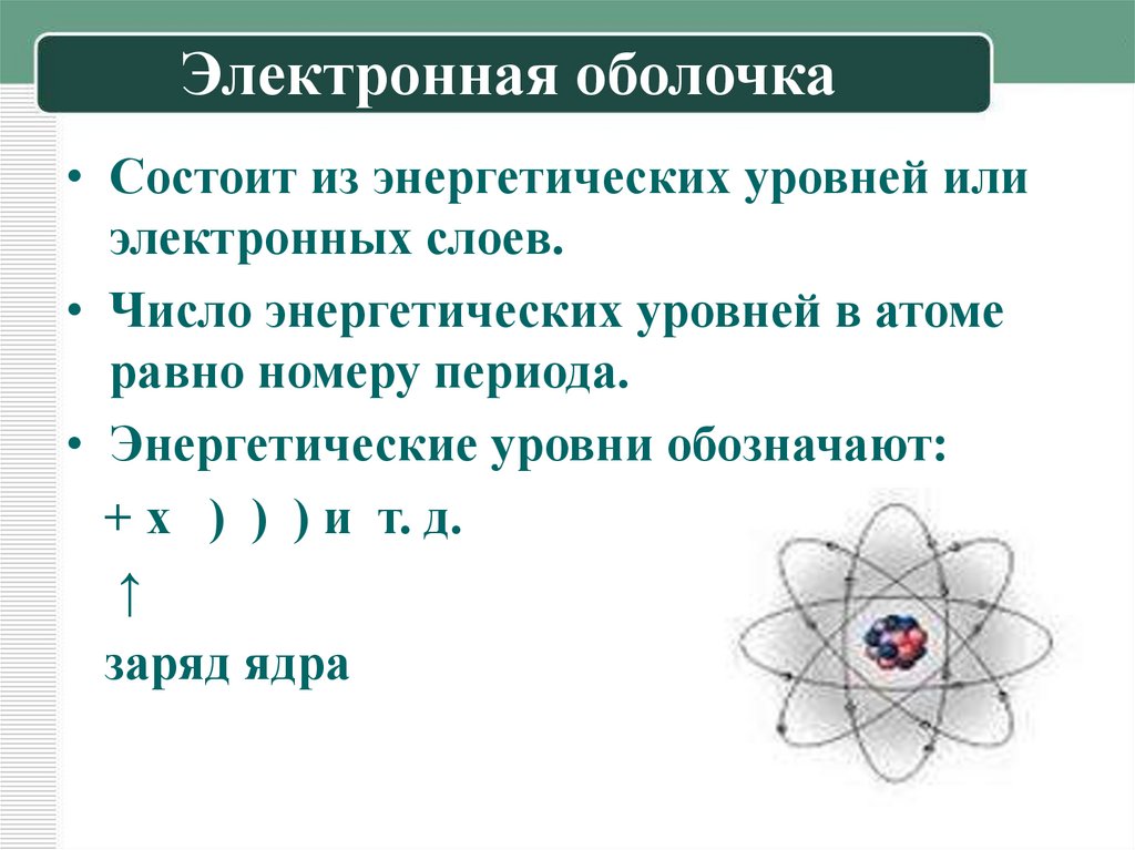 Электронная оболочка