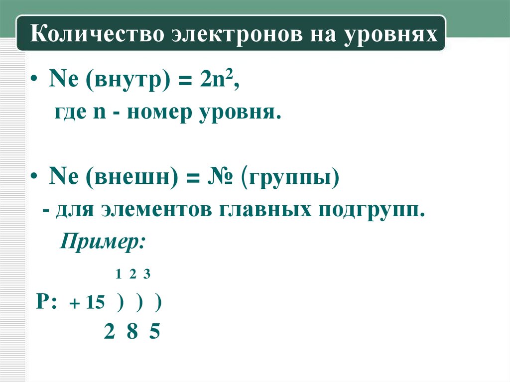 Количество электронов на уровнях