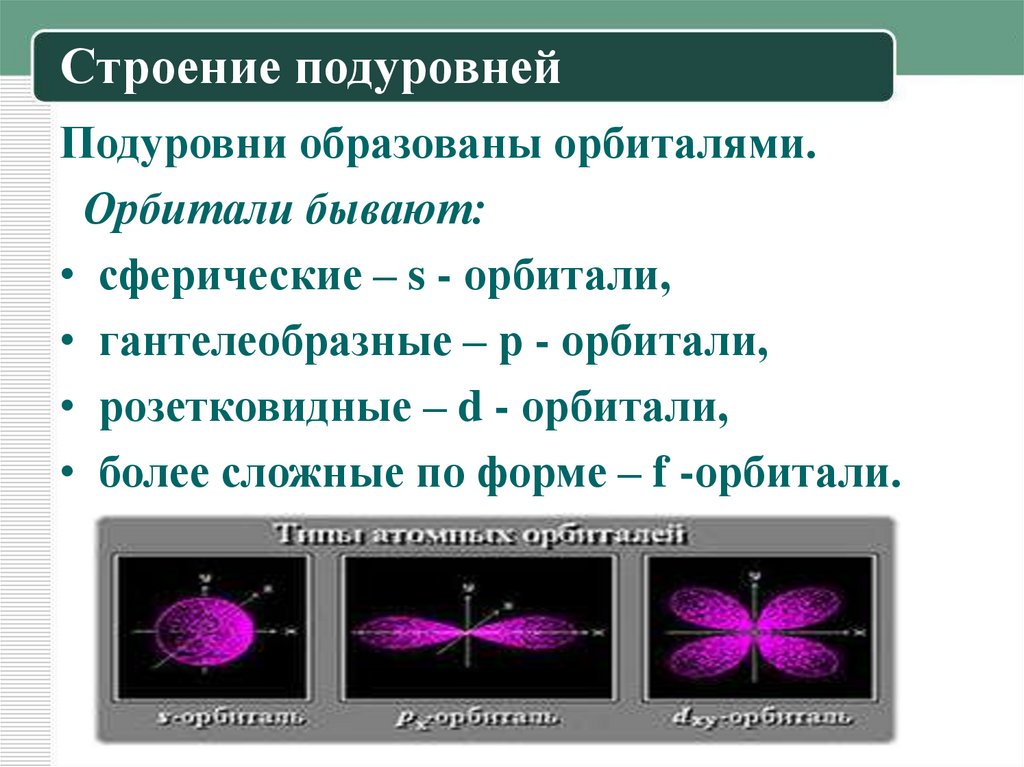 Строение подуровней