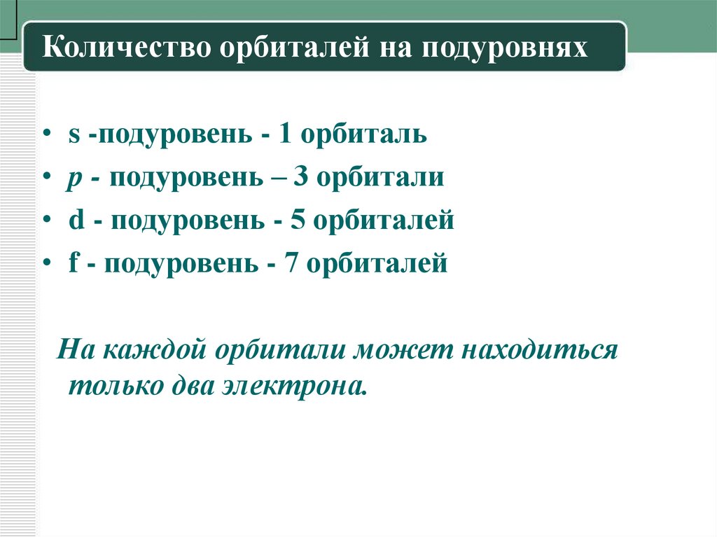 Количество орбиталей на подуровнях