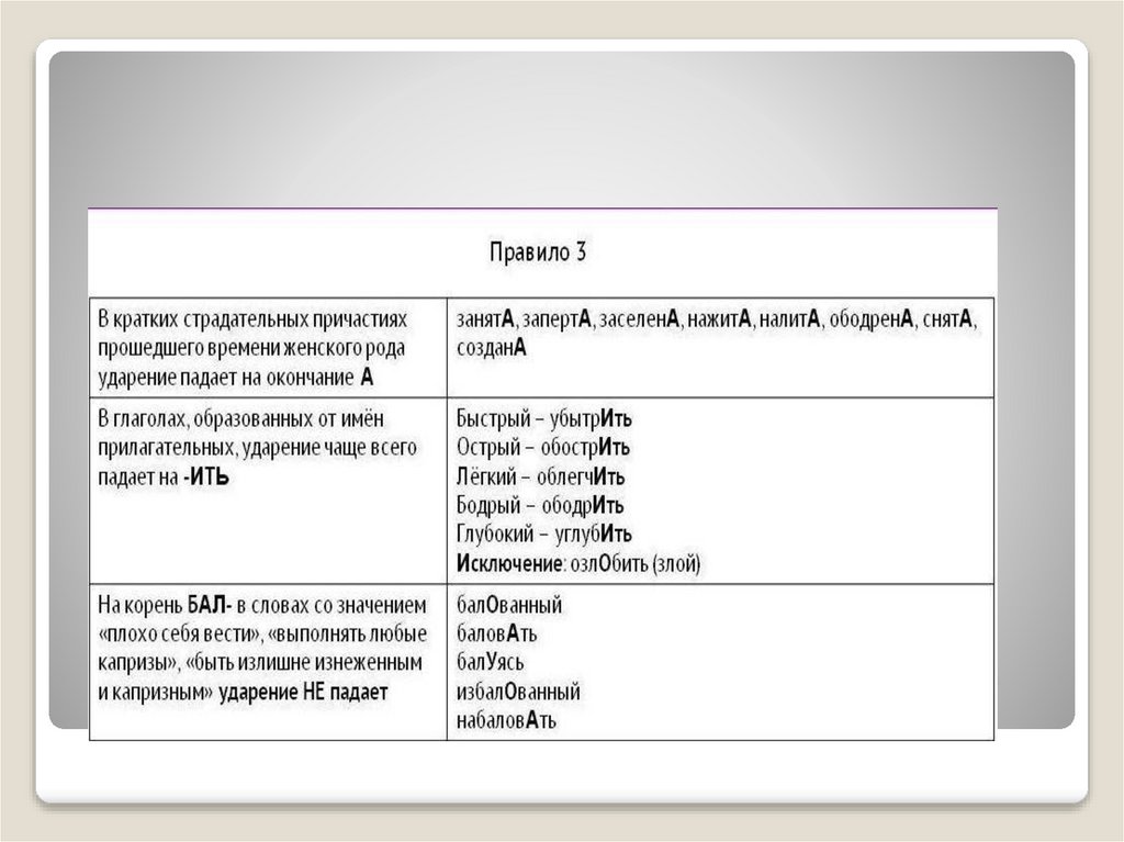 Орфоэпические нормы русского языка. Теория