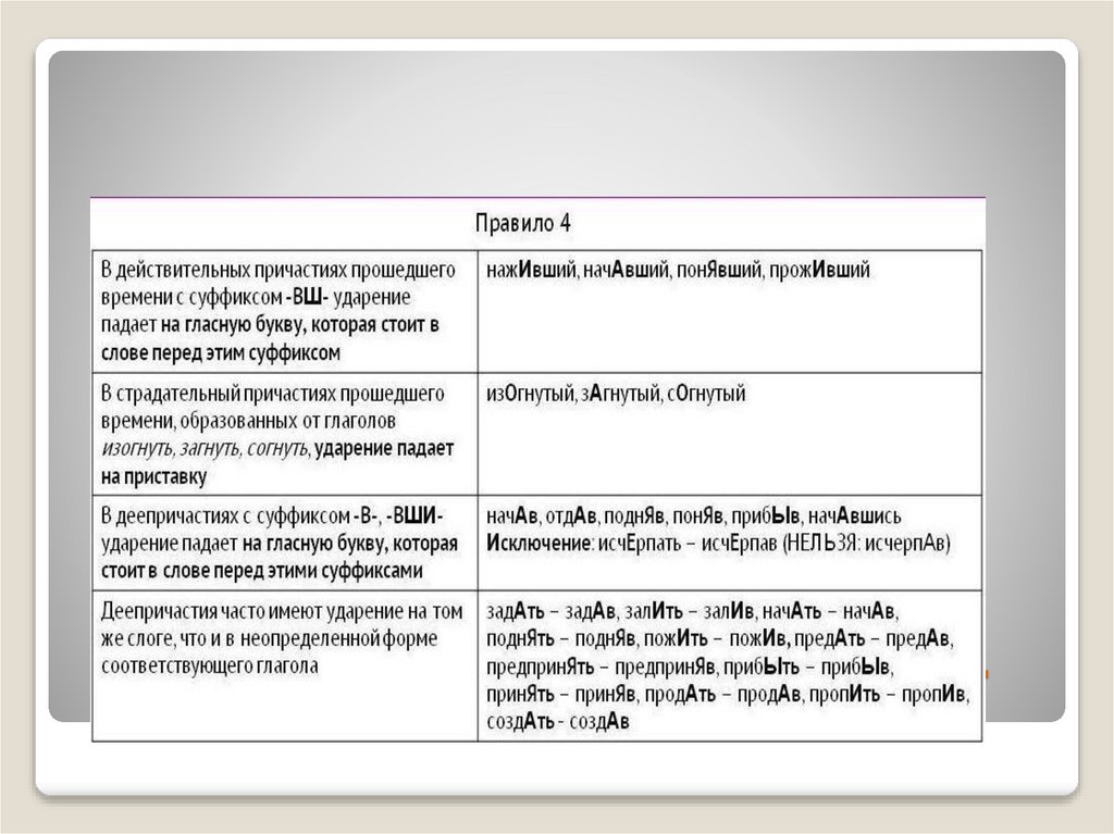 Орфоэпические нормы русского языка. Теория