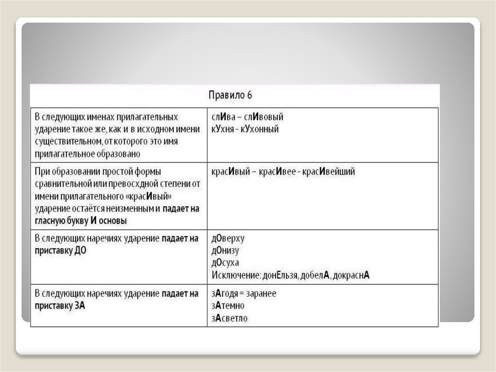 Орфоэпические нормы русского языка. Теория