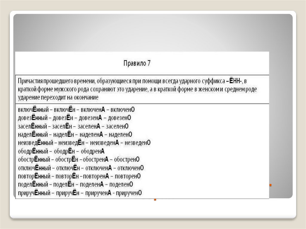Орфоэпические нормы русского языка. Теория