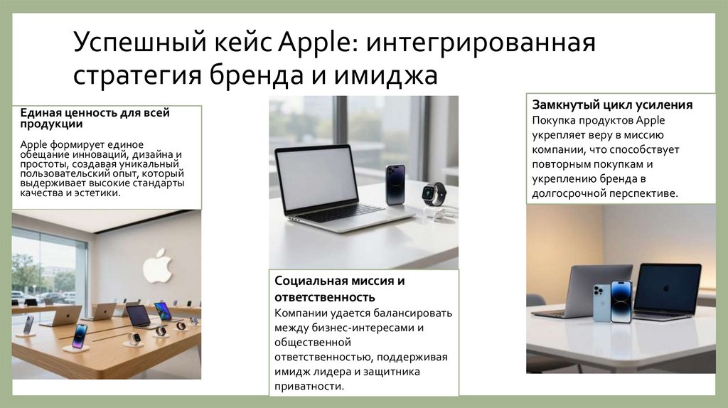Успешный кейс Apple: интегрированная стратегия бренда и имиджа