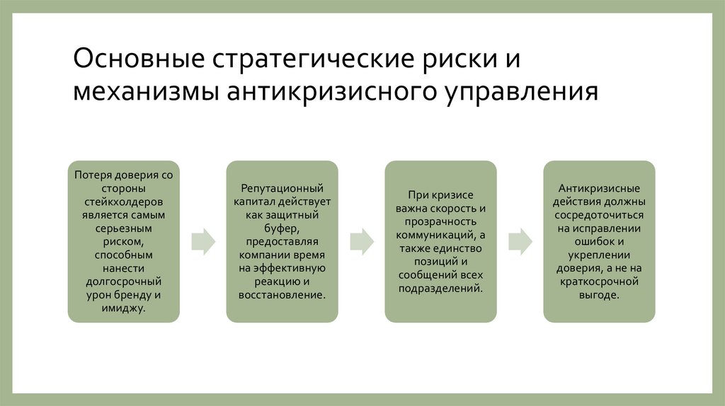 Основные стратегические риски и механизмы антикризисного управления