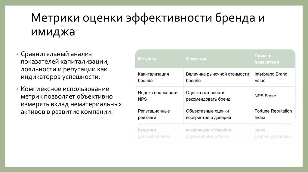Метрики оценки эффективности бренда и имиджа