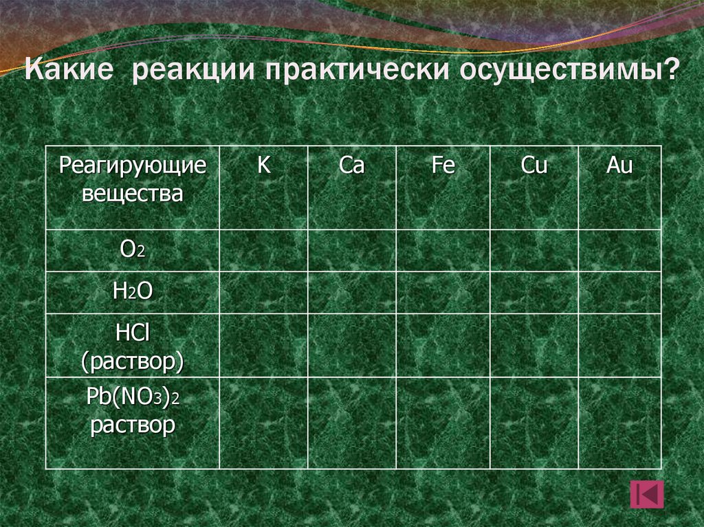 Какие реакции практически осуществимы?