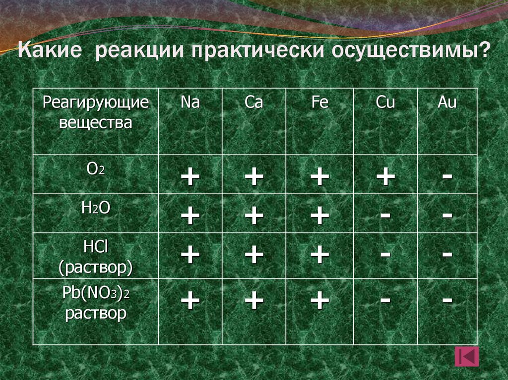 Какие реакции практически осуществимы?