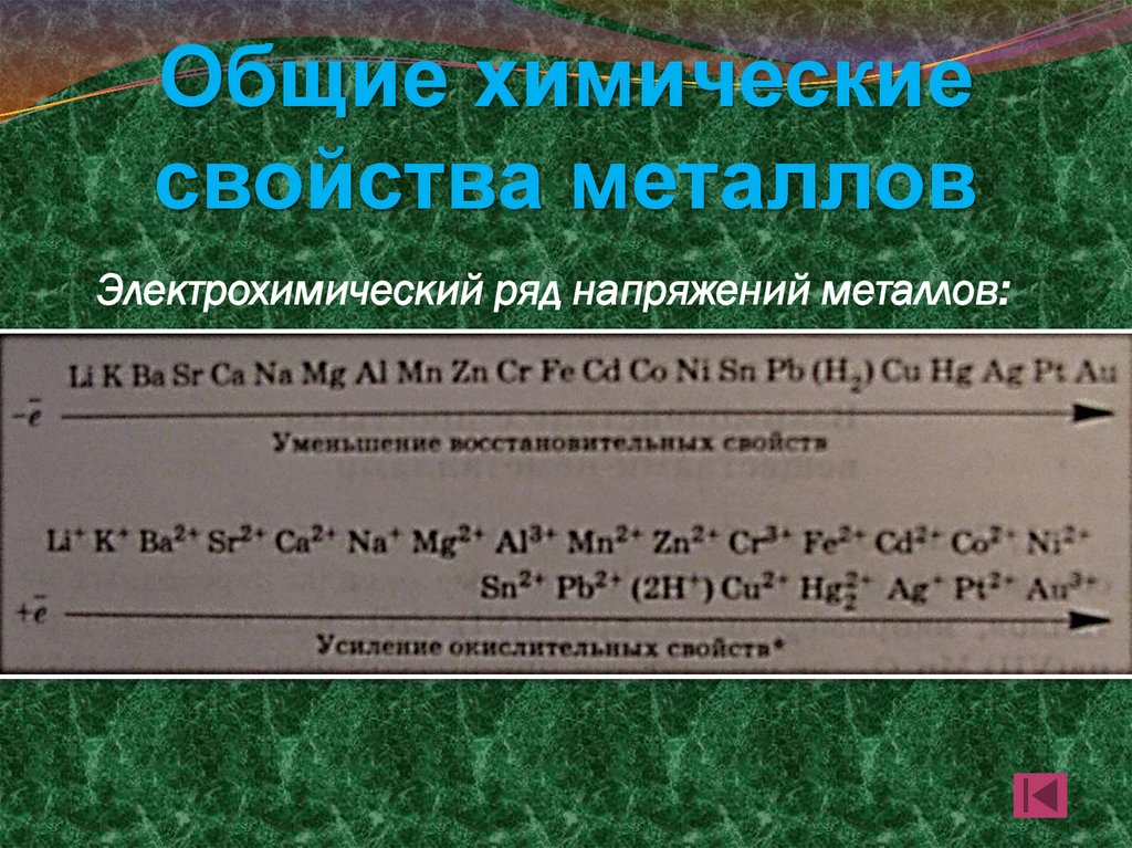 Общие химические свойства металлов