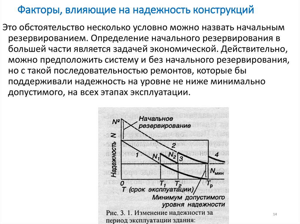 Факторы, влияющие на надежность конструкций