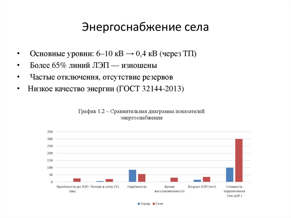 Энергоснабжение села