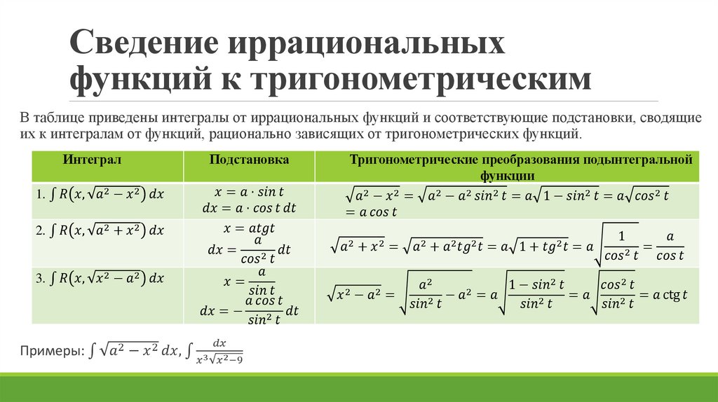 Сведение иррациональных функций к тригонометрическим