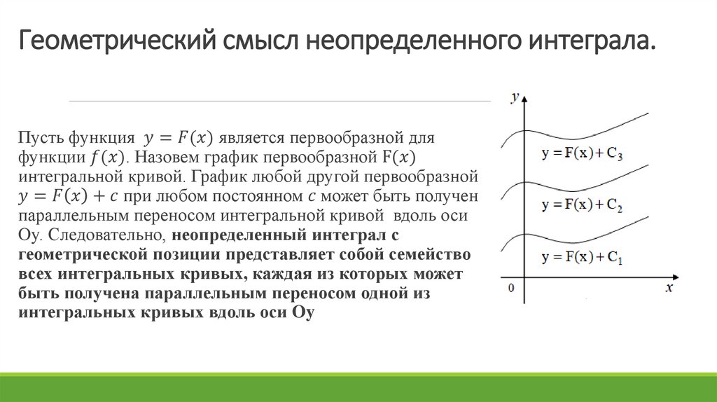 Геометрический смысл неопределенного интеграла.