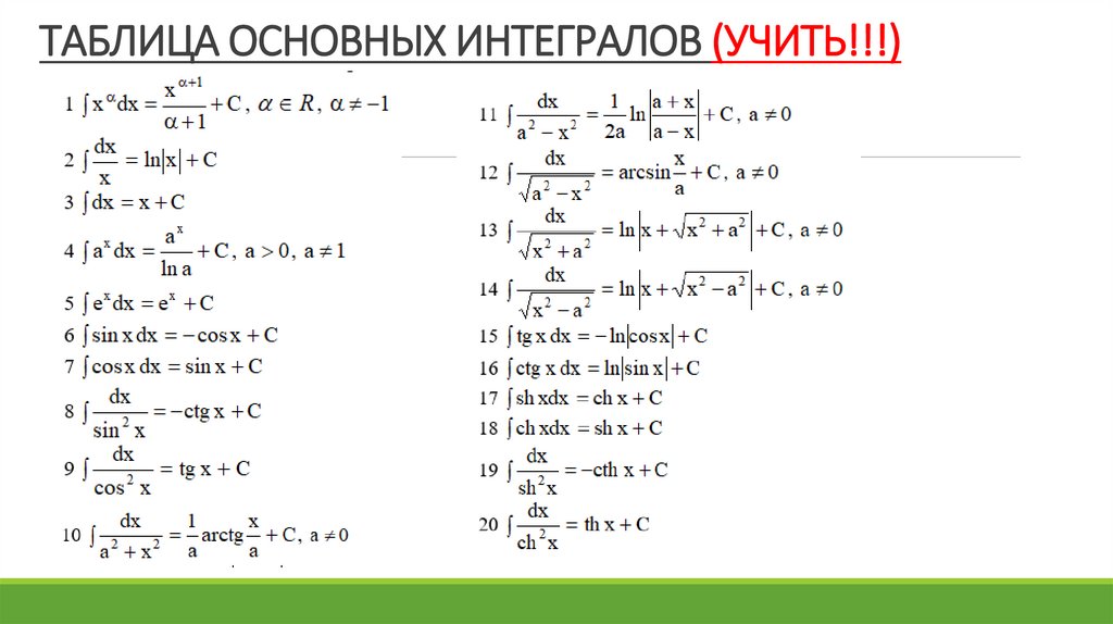 Таблица основных интегралов (учить!!!)